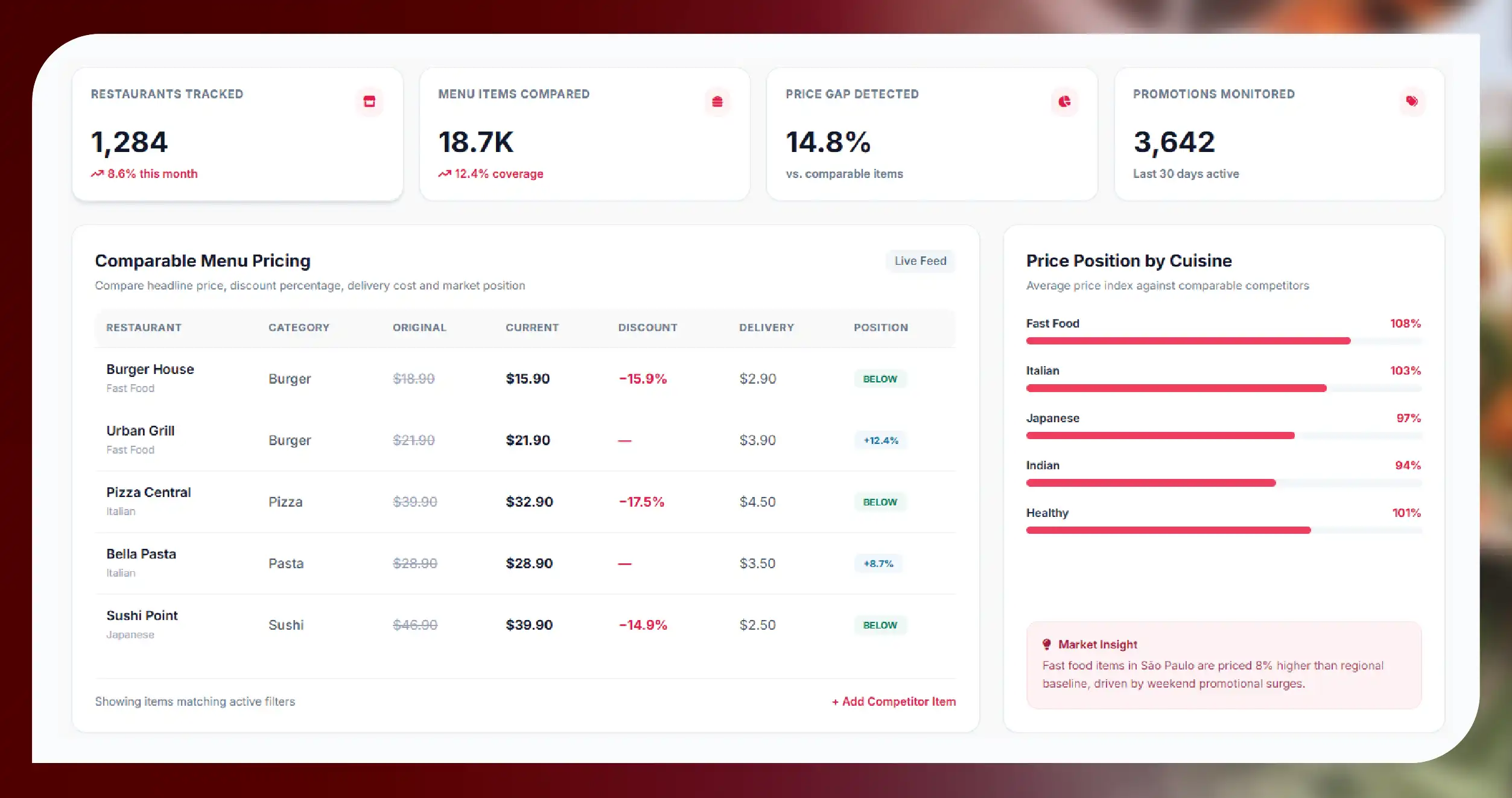 How Pricing Intelligence Can Improve Decisions